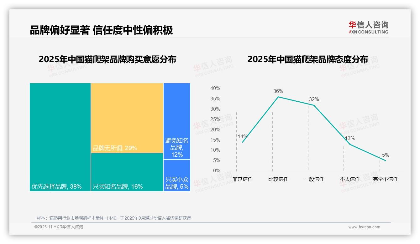 华信人咨询报告聚焦：67%猫爬架消费者偏好国产品牌-2025年11月-猫爬架-38