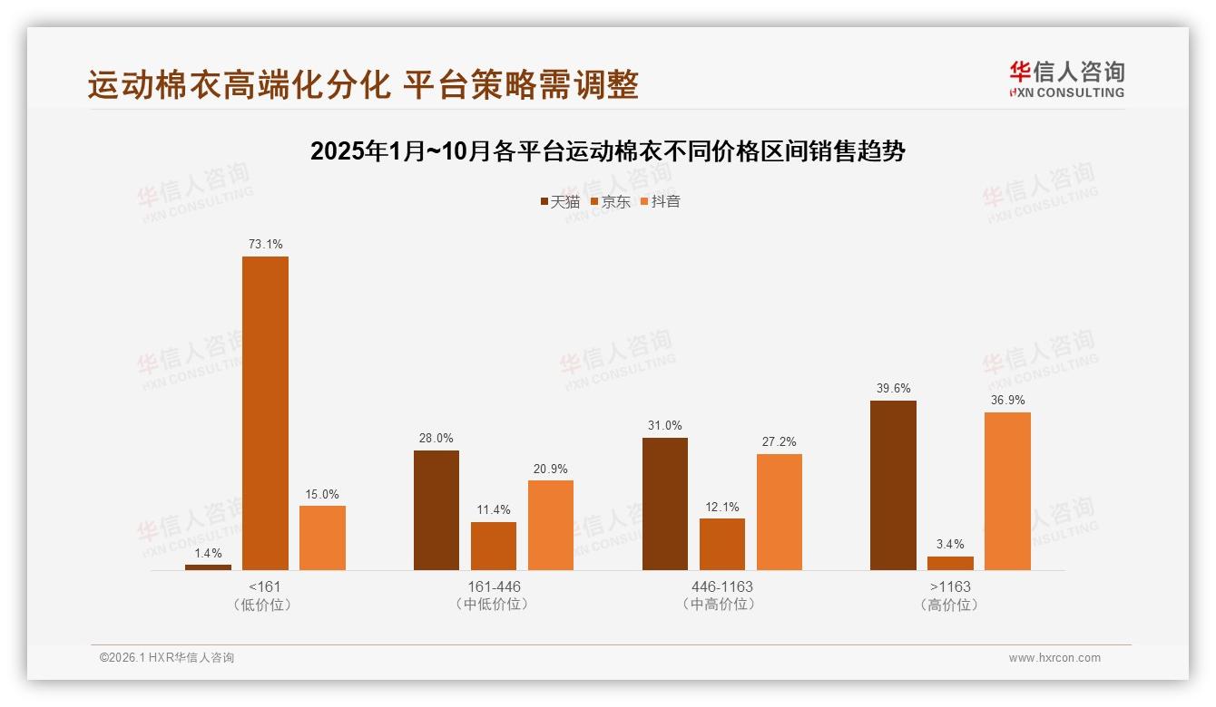 41%用户仍会继续购买运动棉衣涨价10%考验品牌忠诚度——华信人咨询权威发布-2026年1月-运动棉衣-38