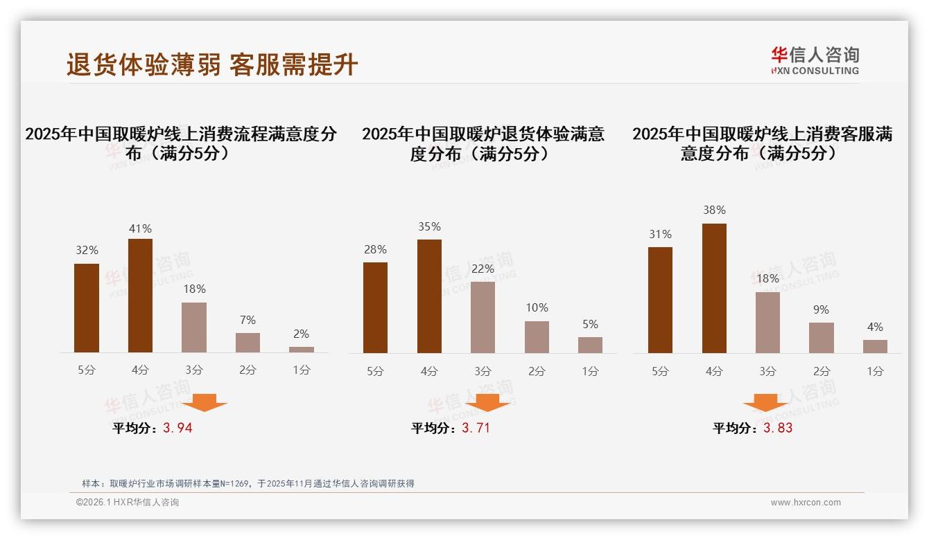 华信人咨询数据洞察：35%下沉城市消费者撬动取暖炉新增量-2026年1月-取暖炉-38