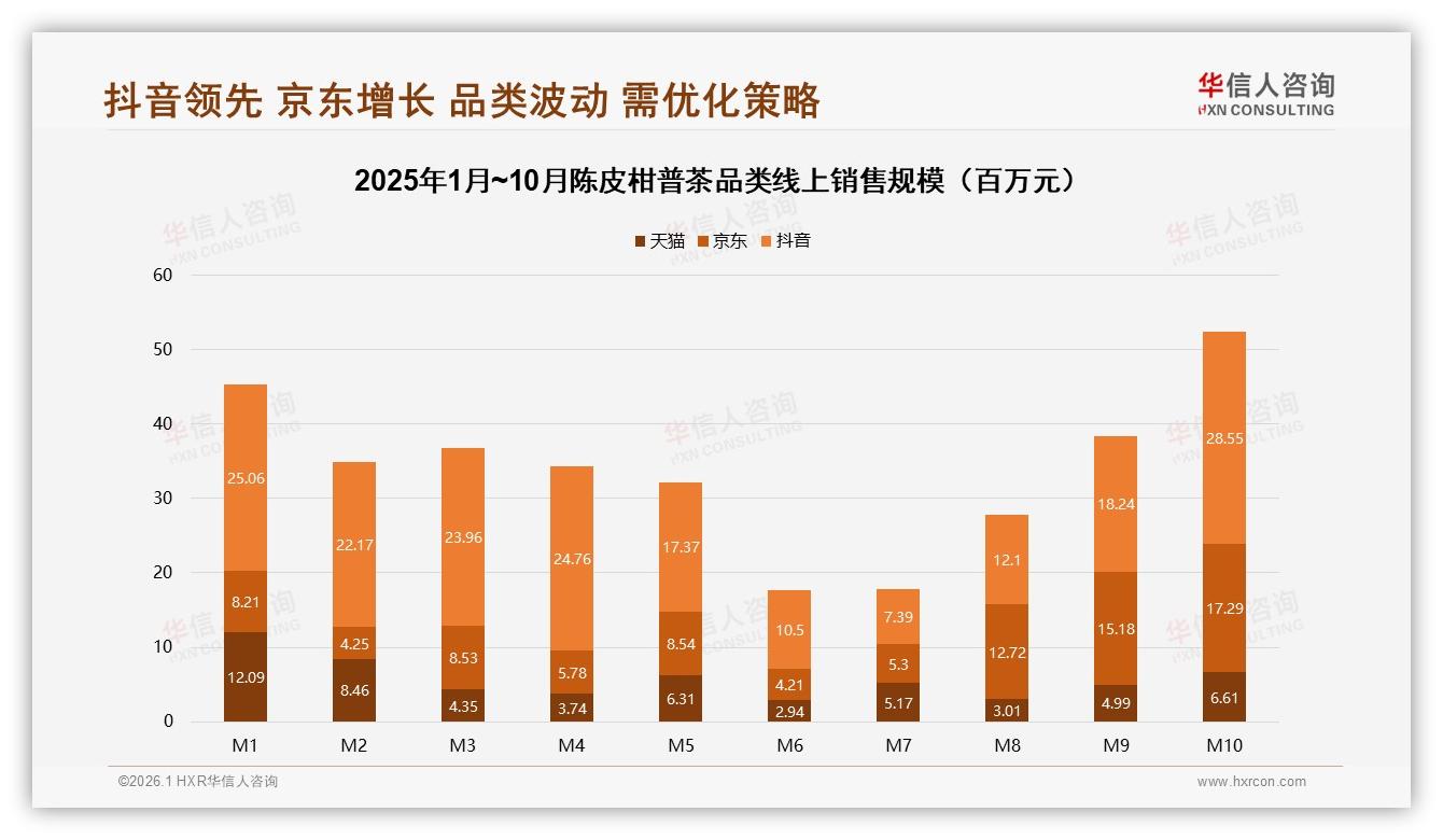 华信人咨询数据洞察：31%消费者单次50~100元，中端陈皮柑普茶秋冬卖爆-2026年1月-陈皮柑普茶-38
