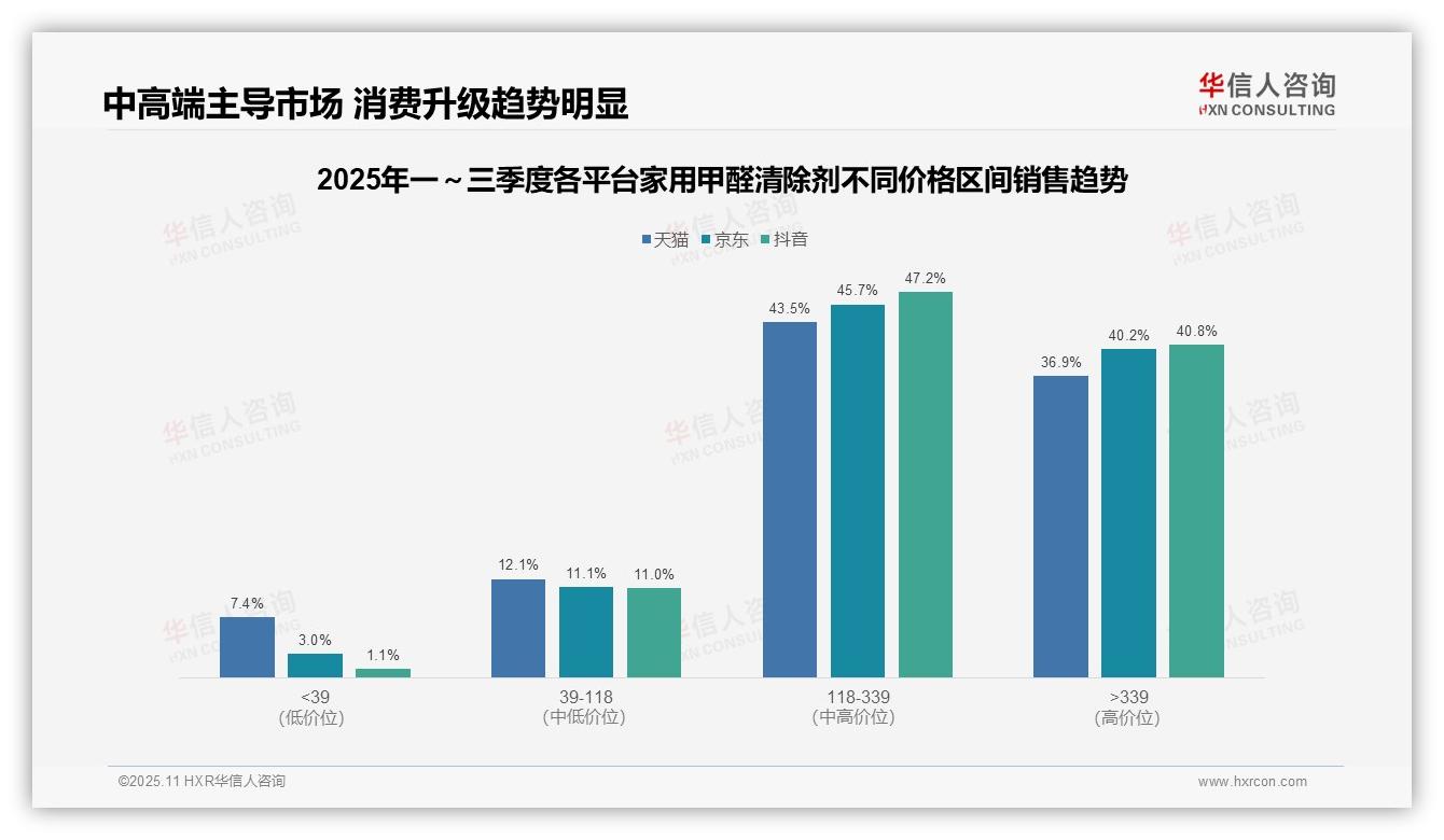 华信人咨询证实：中高端甲醛清除剂占比88%主导市场-2025年11月-家用甲醛清除剂-38