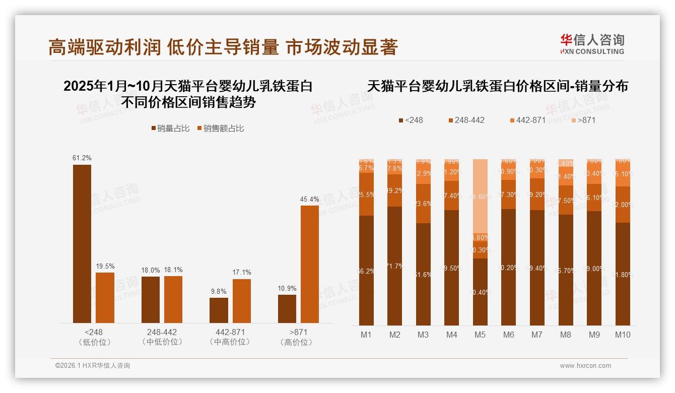 华信人咨询数据洞察：26到35岁妈妈占57%婴幼儿乳铁蛋白消费主力-2026年1月-婴幼儿乳铁蛋白-38