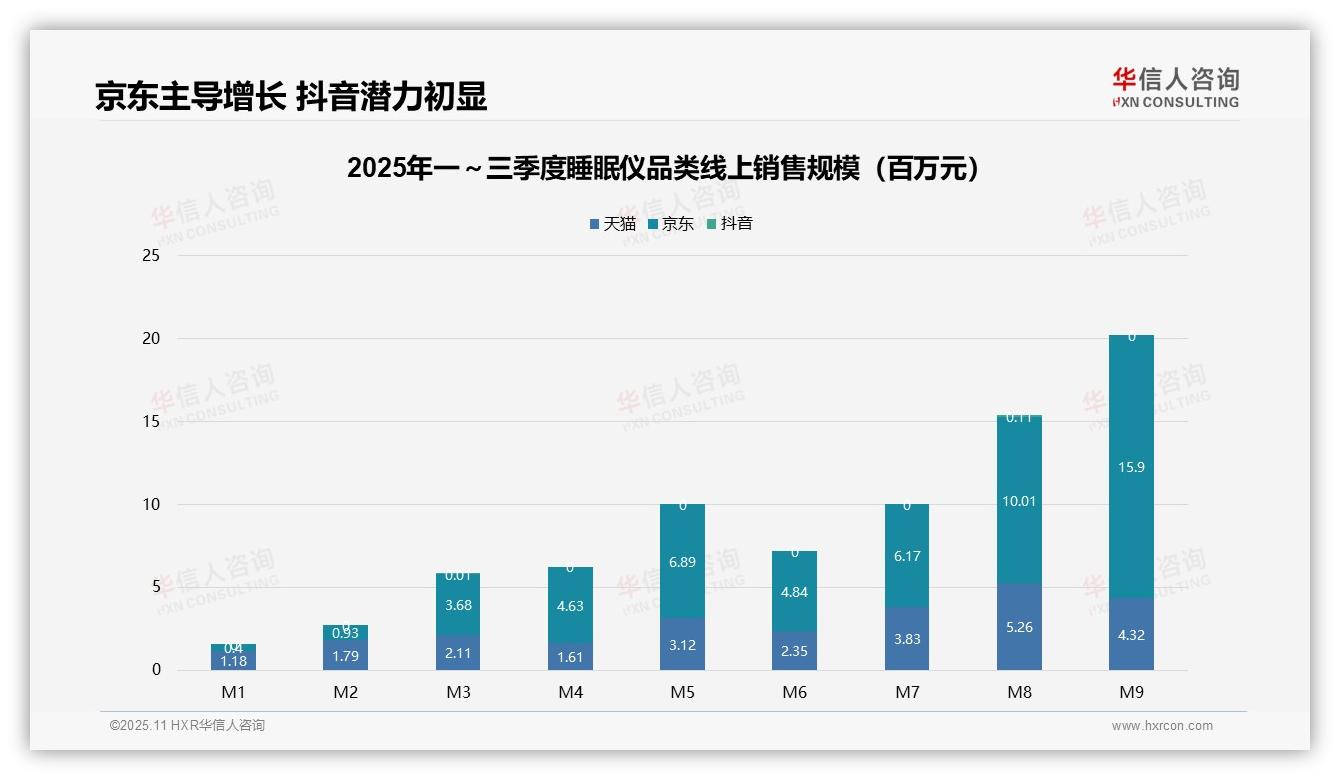 重磅发现：高端睡眠仪贡献45.3%市场销售额，华信人咨询报告发布-2025年11月-睡眠仪-38
