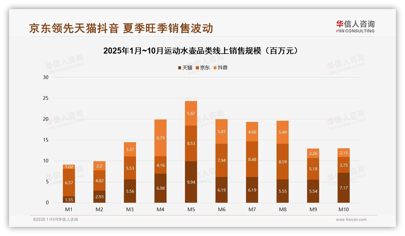 华信人咨询市场扫描：57%电商平台成交运动水壶品牌官网仅16%——华信人咨询运动水壶白皮书指出-2026年1月-运动水壶-38