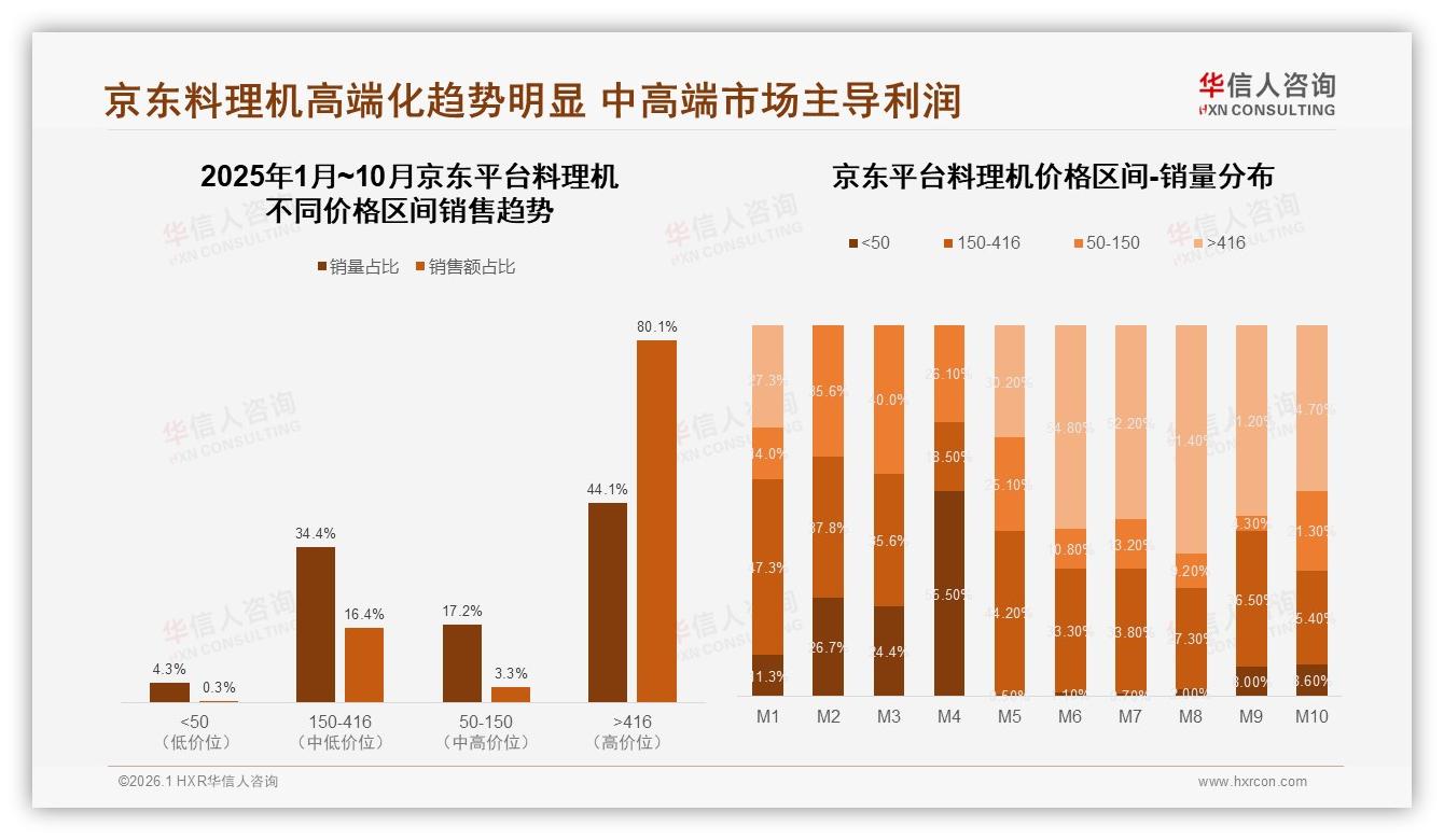 73%消费者愿推荐料理机，31%因使用频率低不愿推荐——华信人咨询白皮书指出-2026年1月-料理机-38