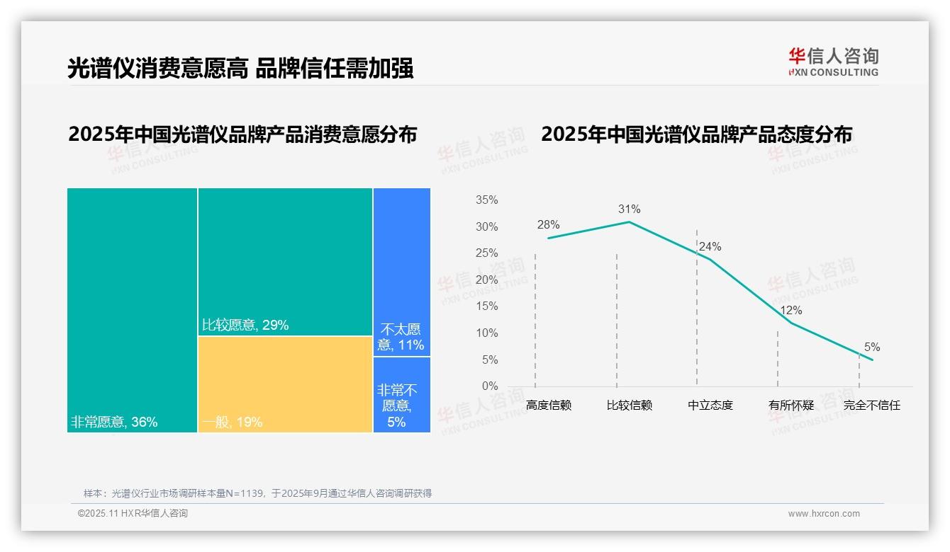 决策参考：华信人咨询报告强调光谱仪消费者54%高复购率证品牌忠诚-2025年11月-光谱仪-38