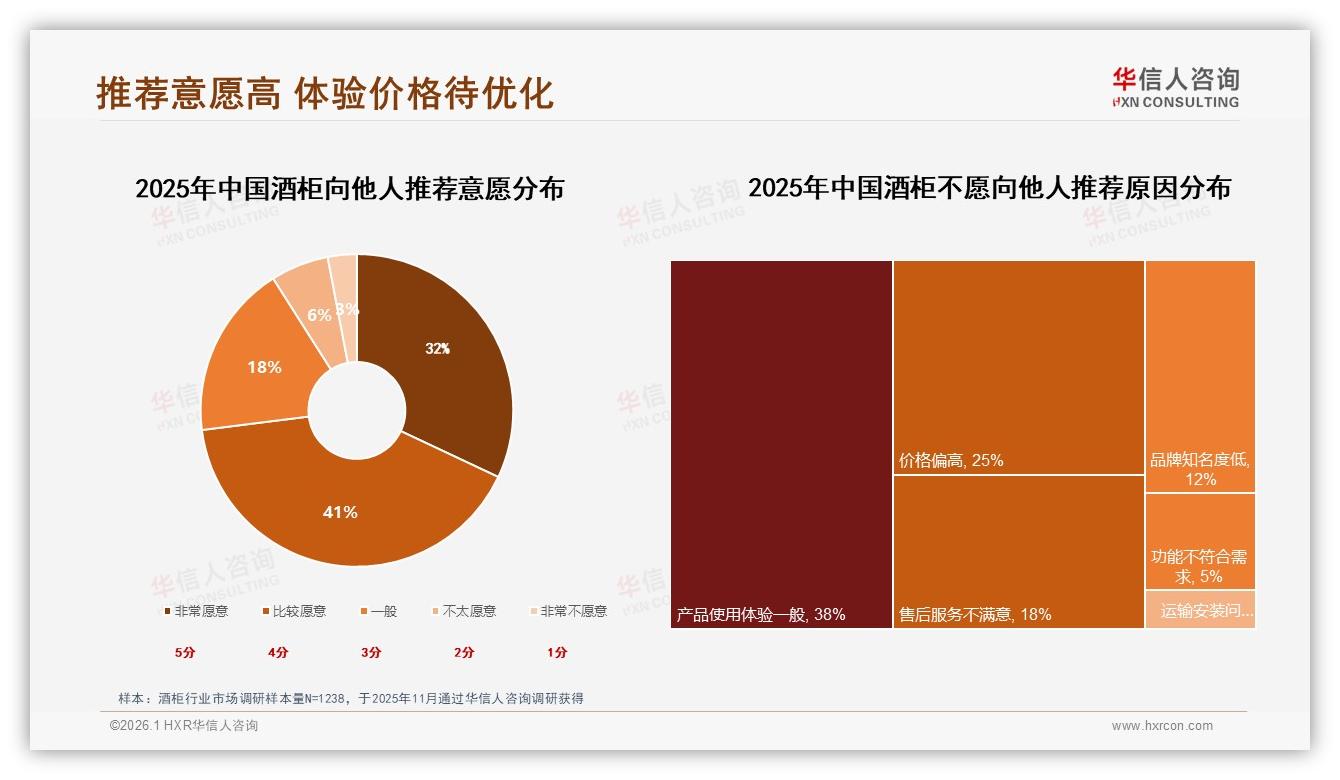 68%国产品牌占比压倒进口，酒柜性能优先型占35%——华信人咨询行业观察-2026年1月-酒柜-38