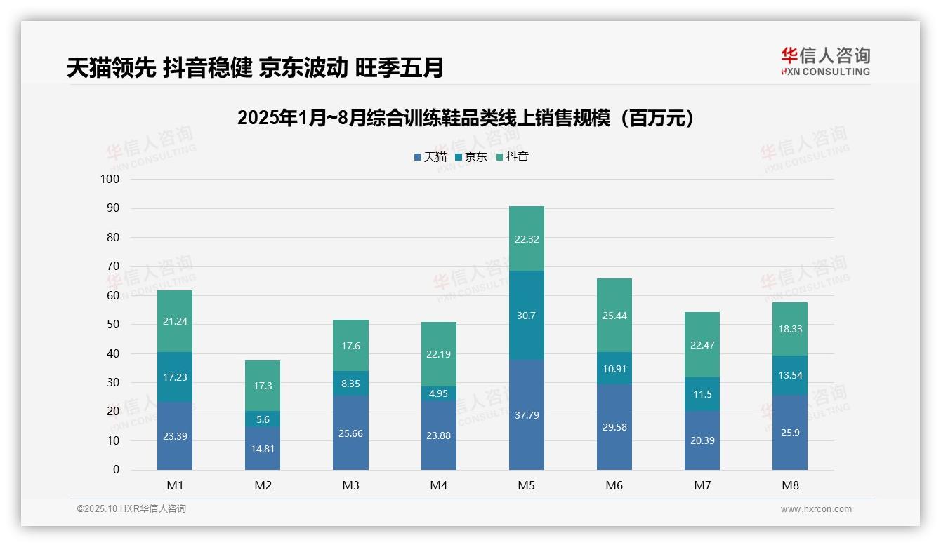 华信人咨询报告核心结论：85.7%销量来自中低价位综合训练鞋-2025年10月-综合训练鞋-38