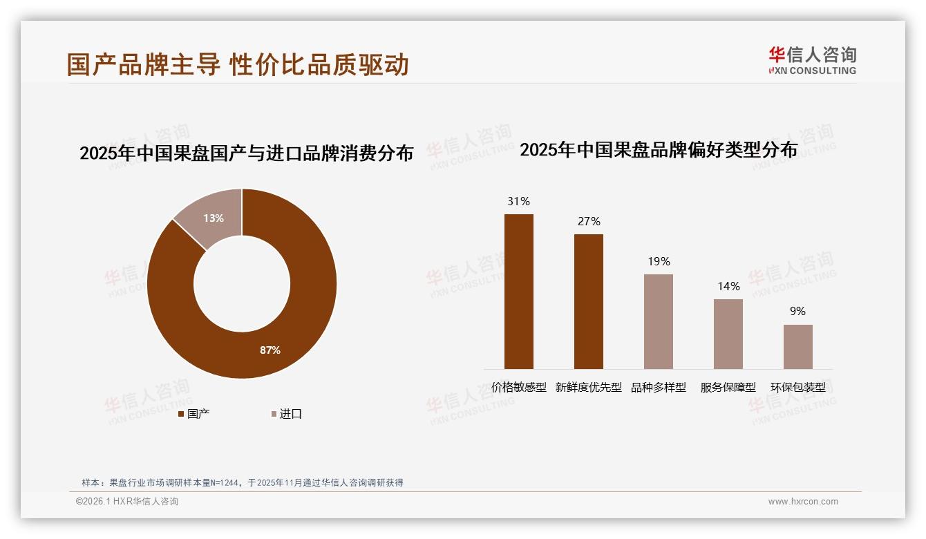 华信人咨询数据洞察：非一线城市占比58%果盘下沉增速快-2026年1月-果盘-38