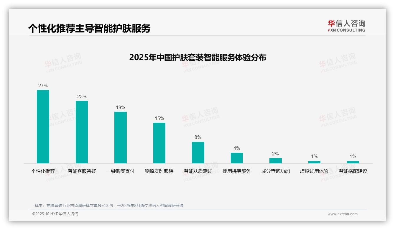 权威印证：华信人咨询调研报告确认34%消费者偏好真实用户评价-2025年10月-护肤套装-38