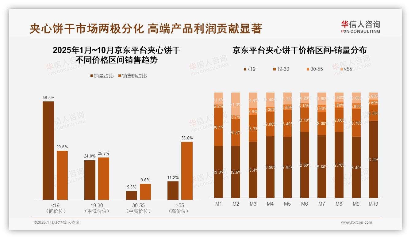 27%巧克力夹心饼干领跑口味榜，奶油21%紧随其后——华信人咨询报告披露-2026年1月-夹心饼干-38