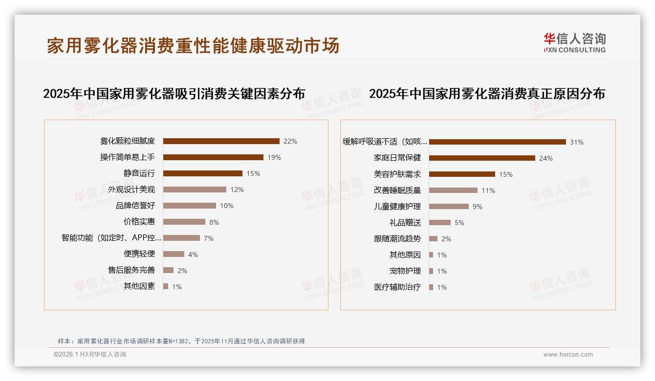 华信人咨询家用雾化器品类年报：台式便携46%份额仍占主流-2026年1月-家用雾化器-38