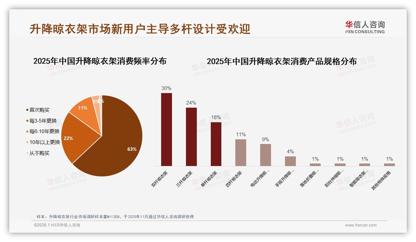 华信人咨询品类洞察：天猫58.8%销售额来自955元以上高端升降晾衣架-2026年1月-升降晾衣架-38