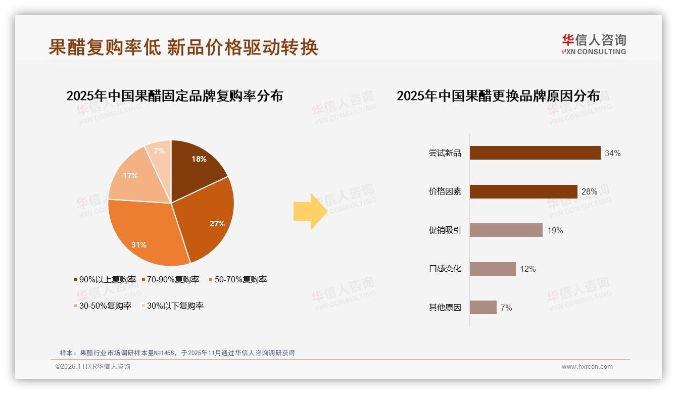 抖音低价82.9%销量占比，果醋白牌用直播话术突围性价比心智-2026年1月-果醋-38