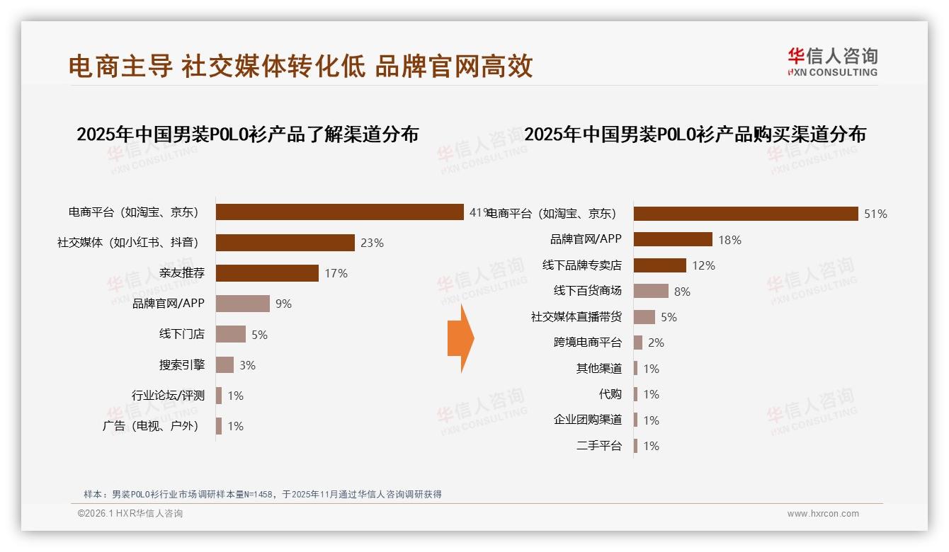 男装POLO衫社交平台真实分享41%信任度碾压明星代言-2026年1月-男装POLO衫-38