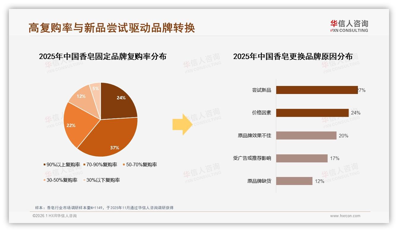 国产香皂76%份额领先，进口品牌如何撬动24%破局-2026年1月-香皂-38