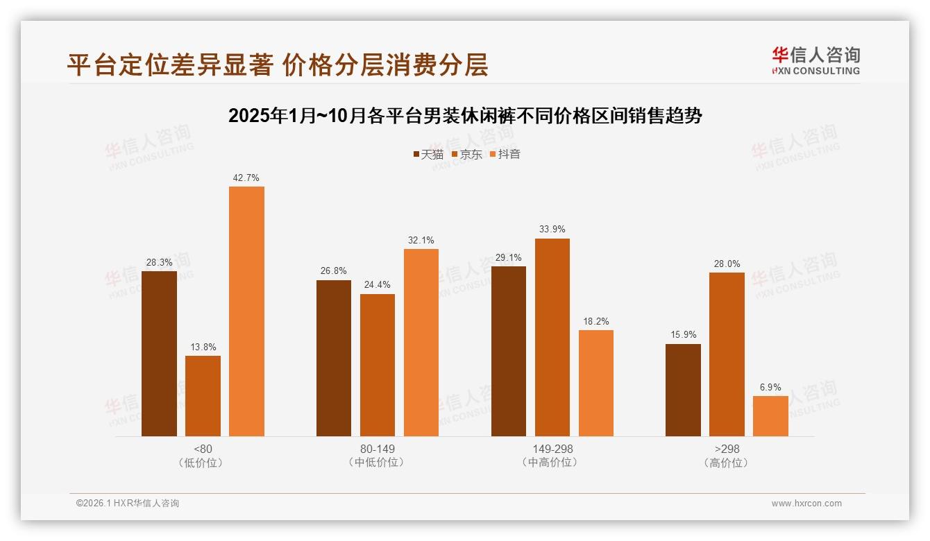 82%国产份额男装休闲裤供应链快反7天交货抢占进口市场-2026年1月-男装休闲裤-38