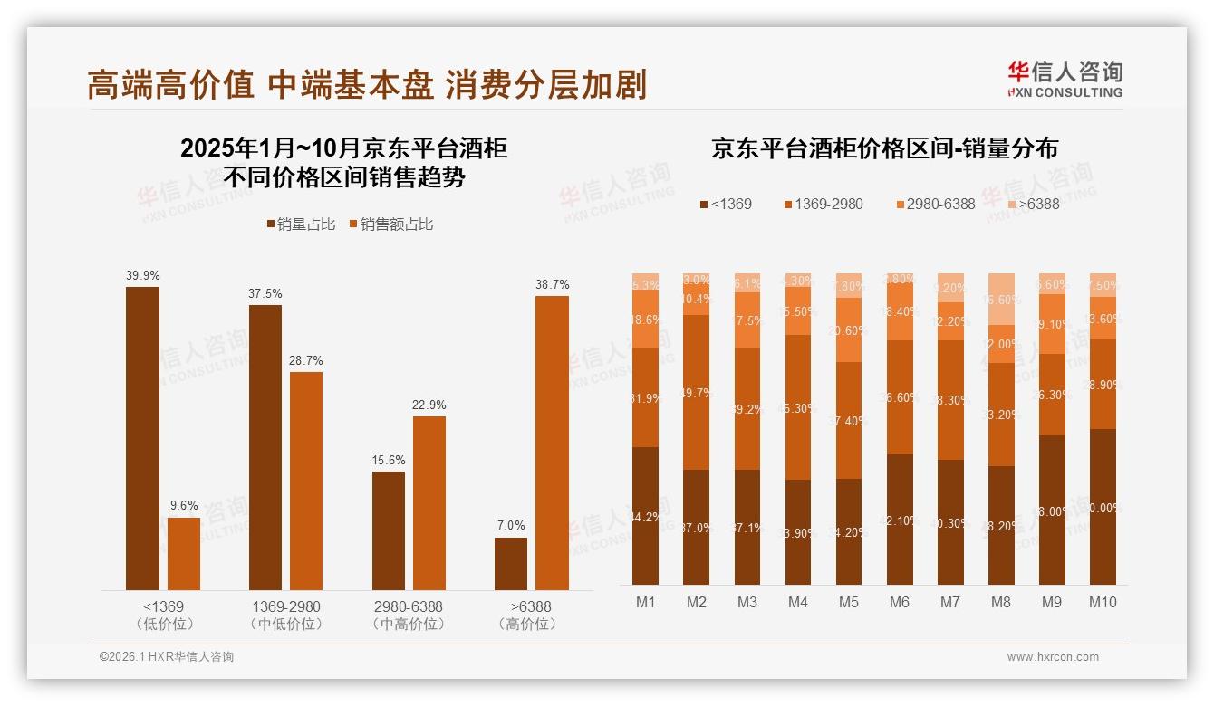 京东2.36亿元销售额领跑酒柜线上渠道，抖音增速215%成新变量——华信人咨询趋势雷达-2026年1月-酒柜-38