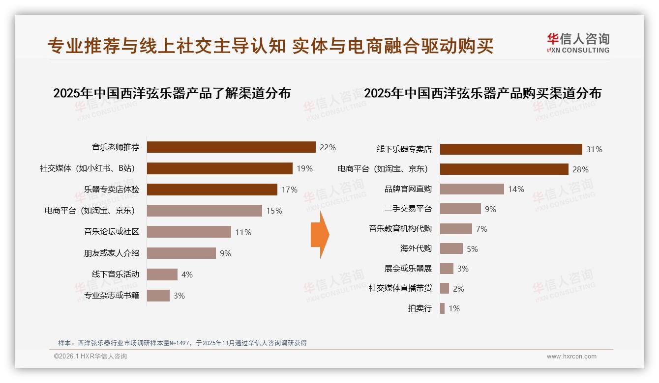 58%国产化份额逆袭西洋弦乐器市场，华信人咨询权威发布：性价比与本土服务制胜-2026年1月-西洋弦乐器-38