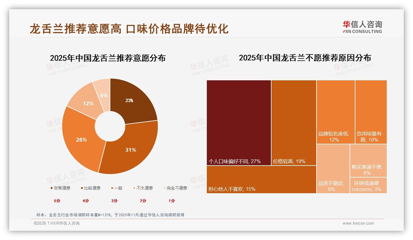 华信人咨询专题解读：54%消费者愿推荐龙舌兰真实体验分享内容最带货-2026年1月-龙舌兰-38
