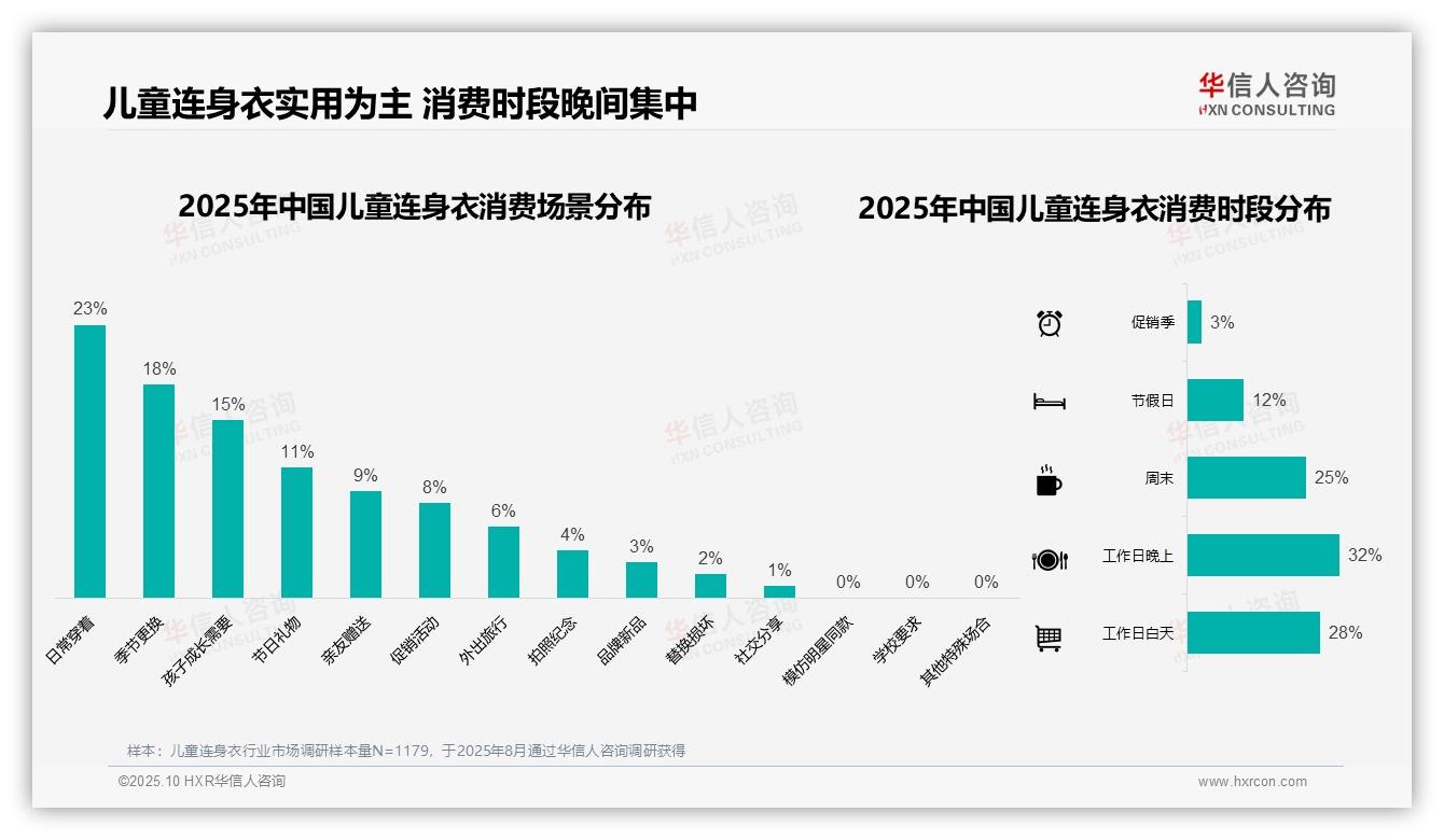 权威印证：华信人咨询调研报告确认42%童装消费者青睐中档产品-2025年10月-儿童连身衣-38