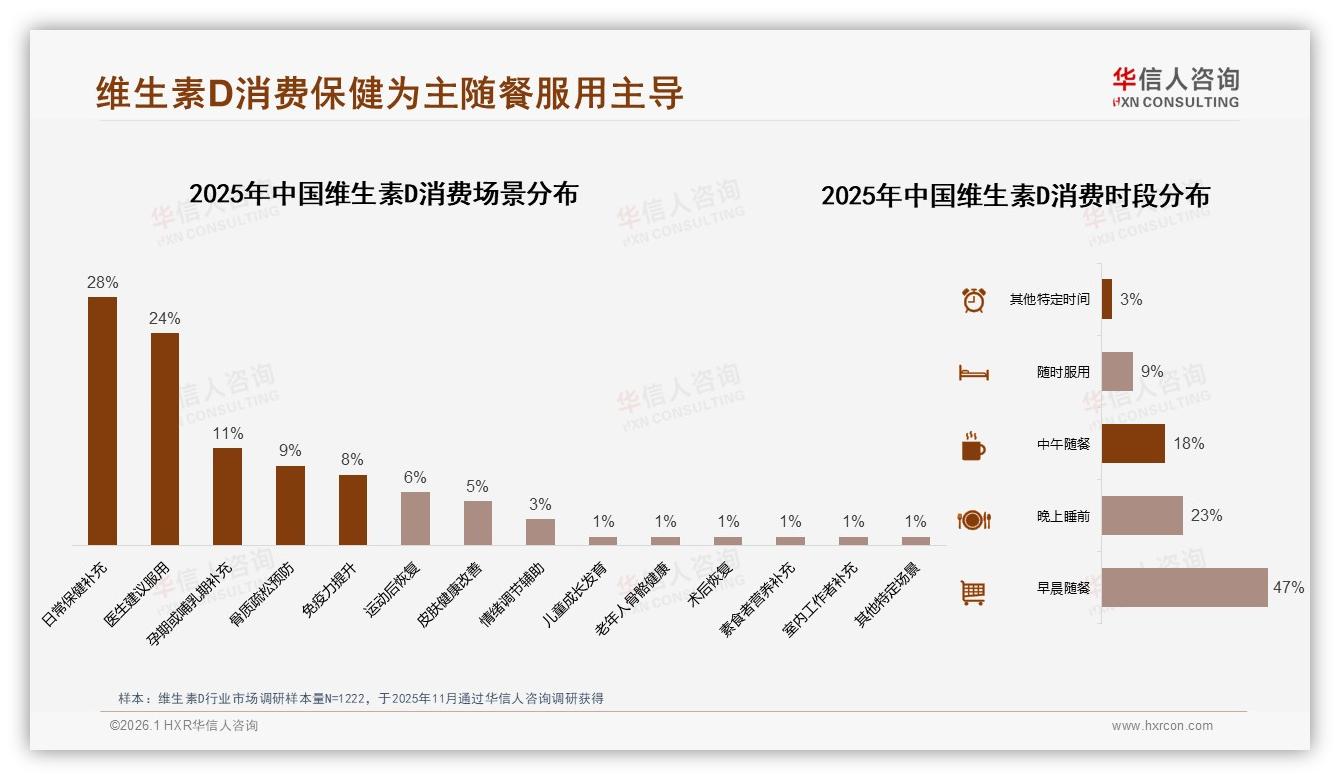 冬季销量冲高34%补D高峰，华信人咨询年度复盘：50到100元中端价格带占37%-2026年1月-维生素D-38