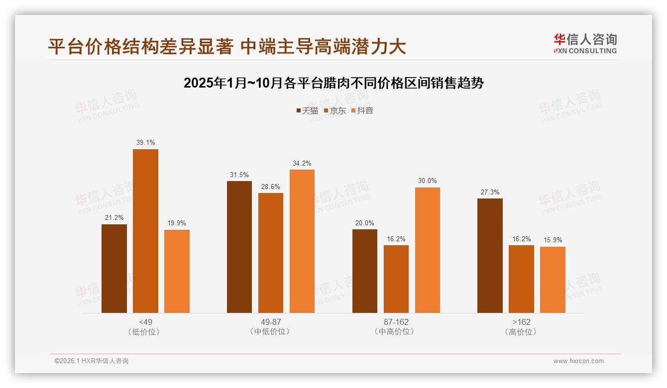 华信人咨询腊肉趋势报告：家庭晚餐45%场景刚需，送礼15%待挖-2026年1月-腊肉-38