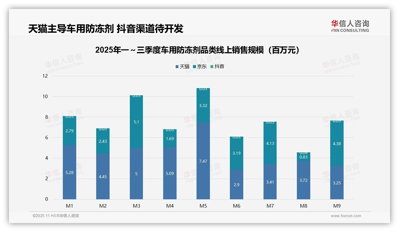 华信人咨询发布专项报告：仅3.0%销量来自高端防冻剂产品-2025年11月-车用防冻剂-38