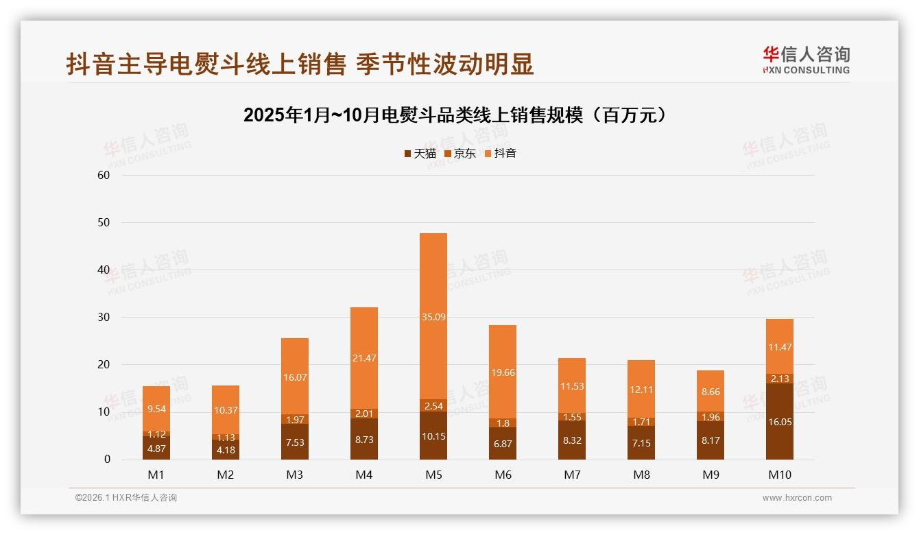 41%用户因旧品牌故障流失，质量痛点拖垮复购——华信人咨询白皮书指出-2026年1月-电熨斗-38