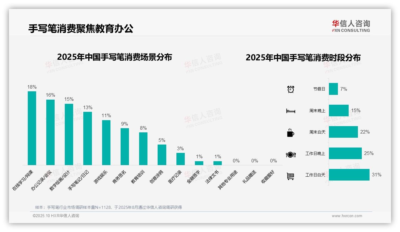 华信人咨询证实：42%消费者选择中端价位手写笔-2025年10月-手写笔-38