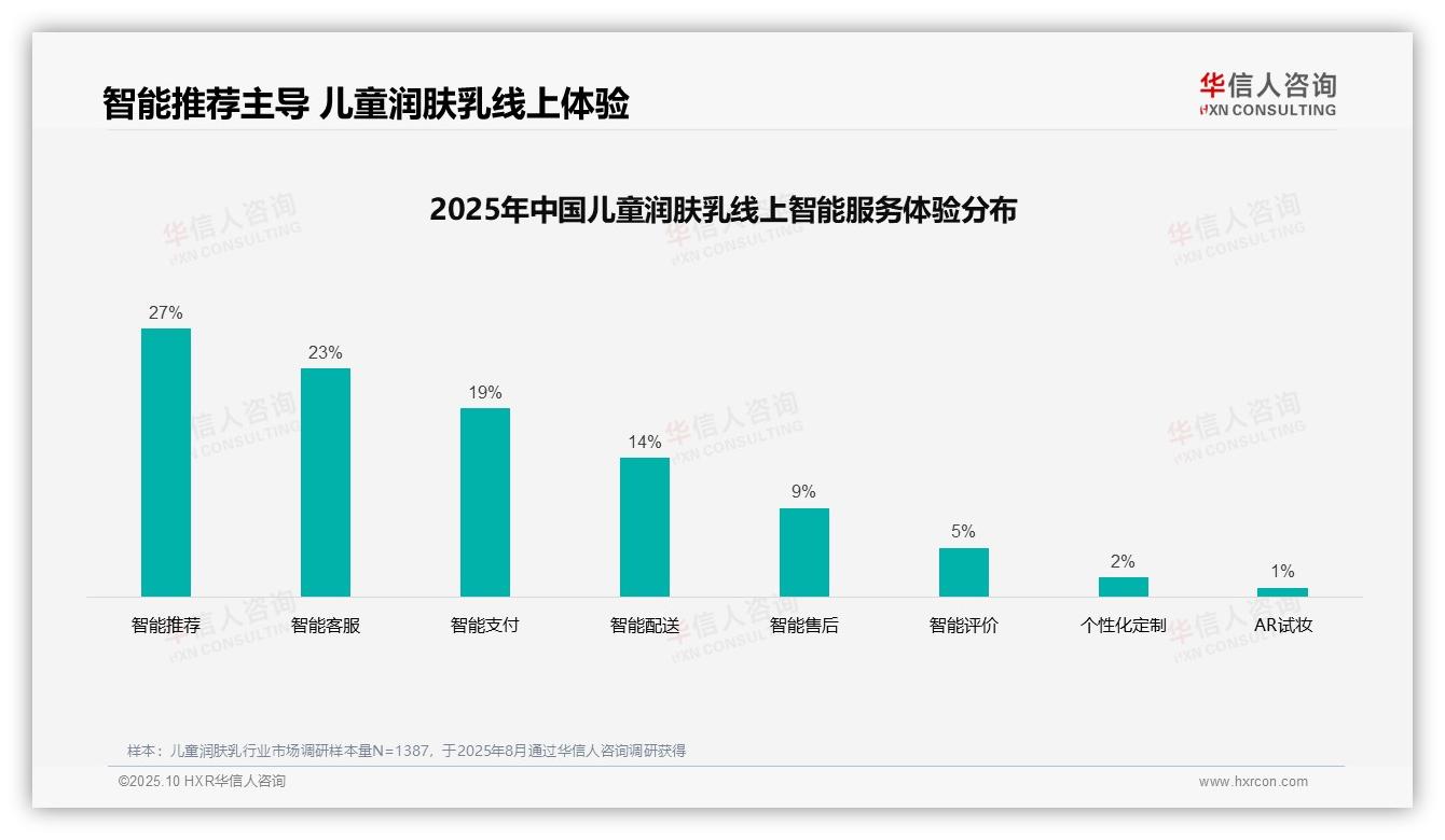 亲友口碑推荐43%主导儿童润肤乳消费决策——华信人咨询趋势报告摘要-2025年10月-儿童润肤乳-38