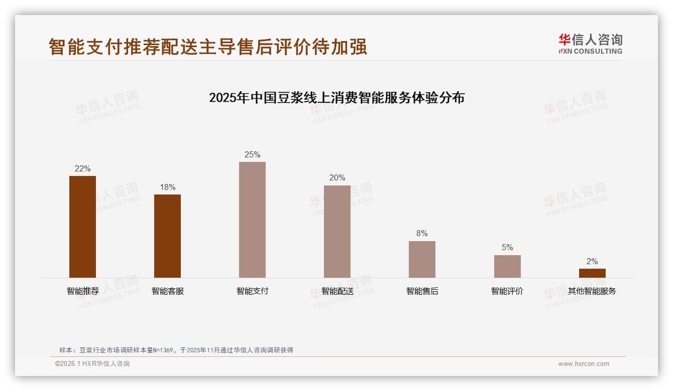 华信人咨询权威发布：抖音85%豆浆销售占比，品牌抢滩内容电商-2026年1月-豆浆-38