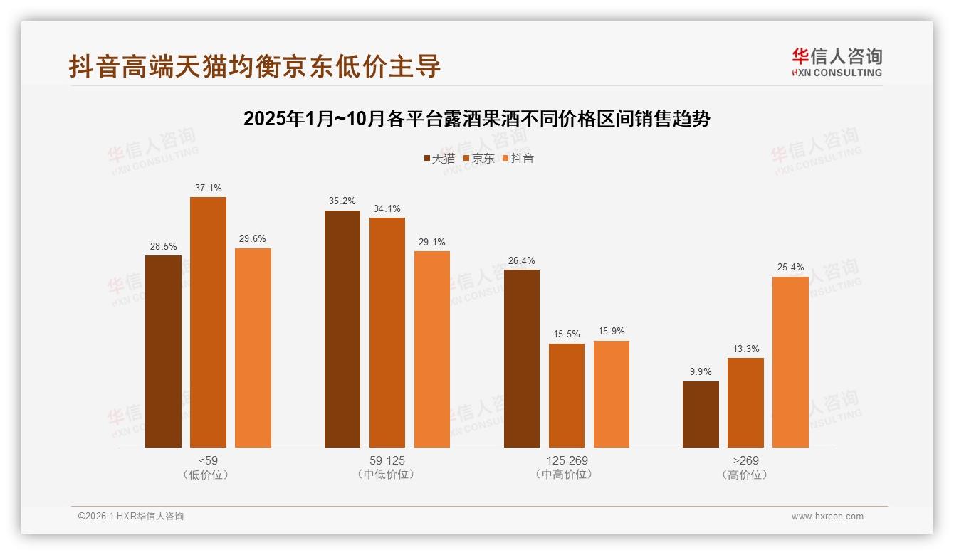 华信人咨询最新研报：40%单次50~100元露酒果酒中低价位最受欢迎-2026年1月-露酒果酒-38