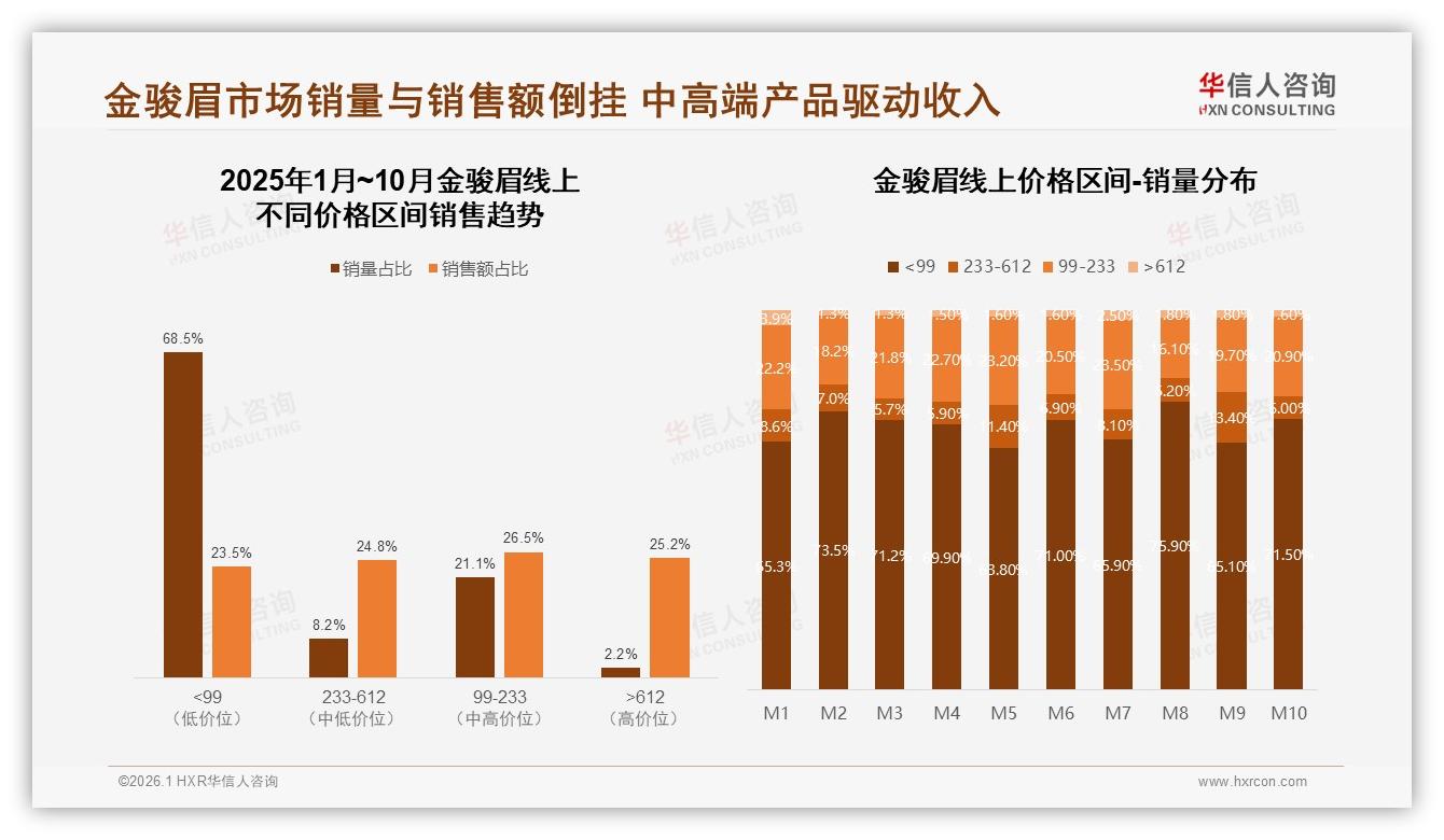 金骏眉下午时段消费占31%办公室场景18%需求旺盛——华信人咨询金骏眉品类年报-2026年1月-金骏眉-38