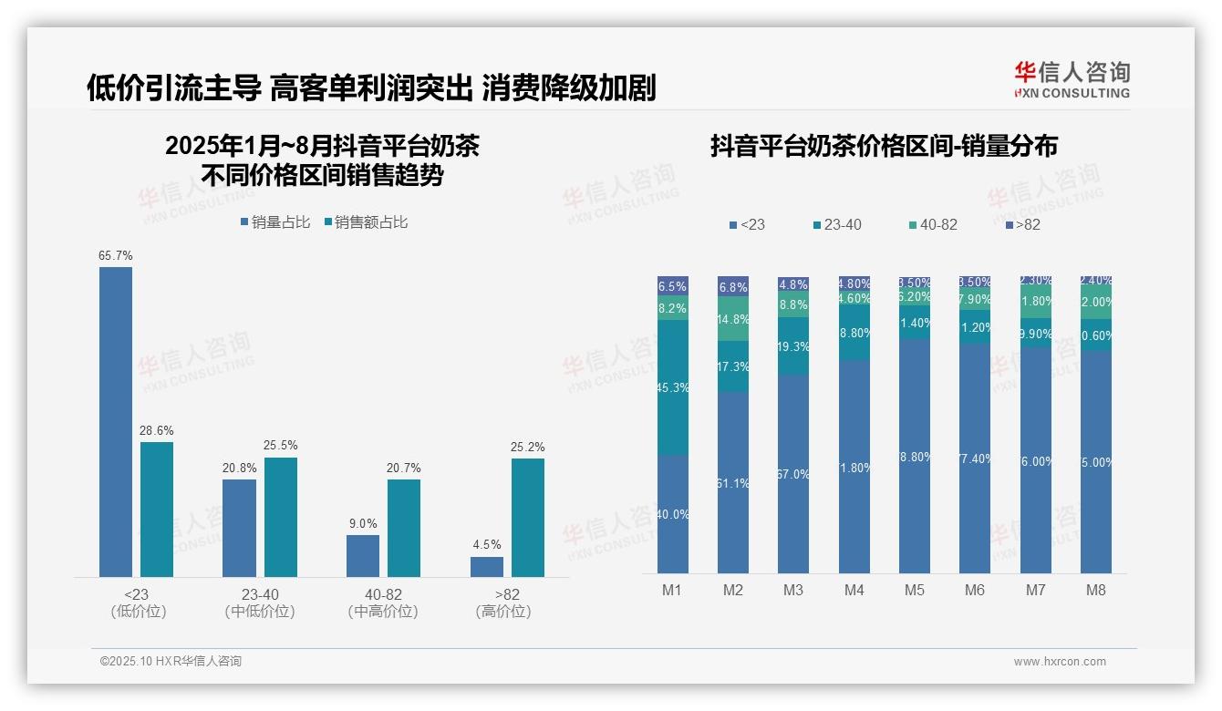 中端奶茶贡献54.7%销售额——华信人咨询独家报告-2025年10月-奶茶-38