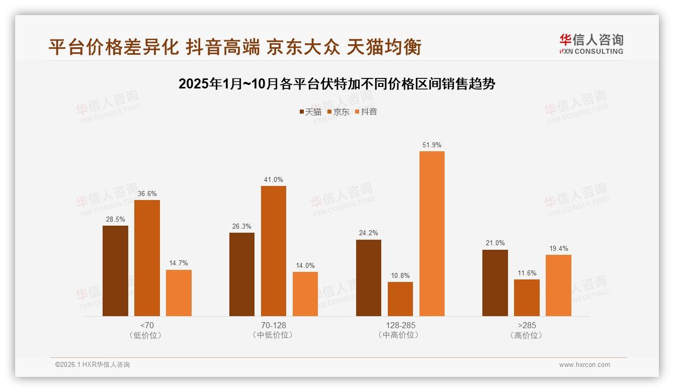 华信人咨询伏特加趋势报告：26至35岁男性63占比，撬动100元档夜场商机-2026年1月-伏特加-38