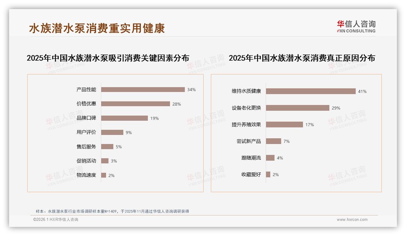 华信人咨询行业观察：81%国产品牌主导水族潜水泵，创新尝试型仅占6%新品破局难-2026年1月-水族潜水泵-38