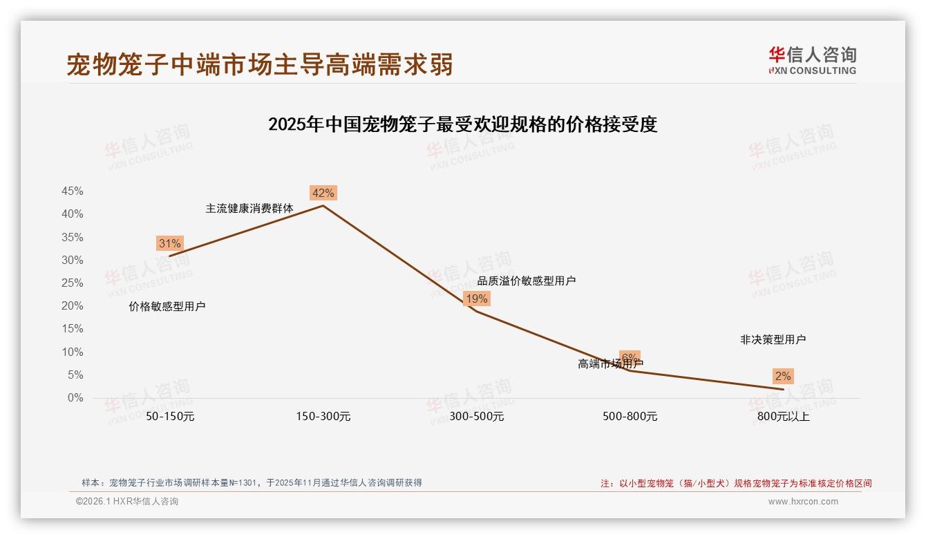 华信人咨询数据洞察：线上渠道78%主导宠物笼子销售，社交信任成转化密码-2026年1月-宠物笼子-38
