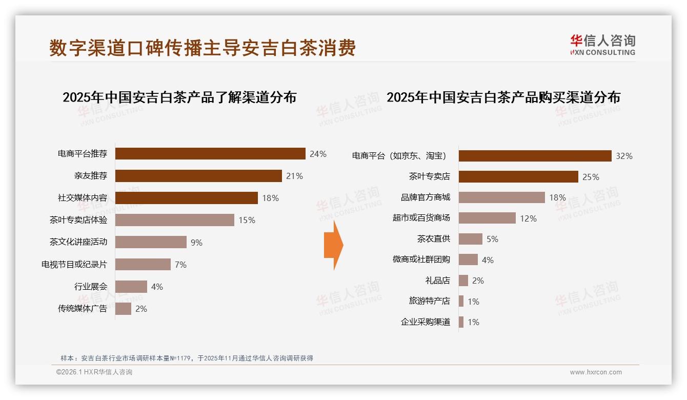 抖音低价56.6%销量引流，安吉白茶130元中段变现39%销售额——华信人咨询数据洞察-2026年1月-安吉白茶-38