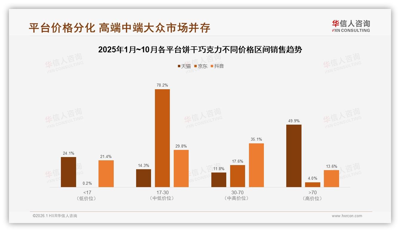 华信人咨询报告解读：52%女性消费者主导饼干巧克力，33%下沉市场待掘金-2026年1月-饼干巧克力-38