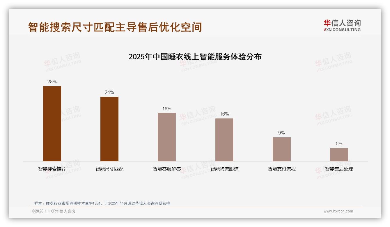 华信人咨询数据洞察：26~35岁女性68%主导睡衣消费，二线城市31%份额最大-2026年1月-睡衣-38