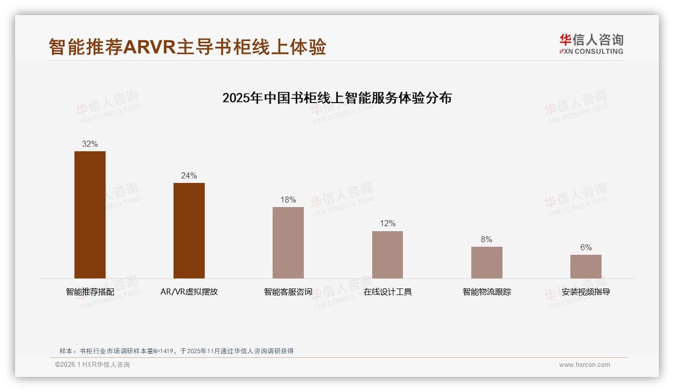 1000~3000元占37%中档简约书柜秋季热销攻略——华信人咨询书柜品类年报-2026年1月-书柜-38
