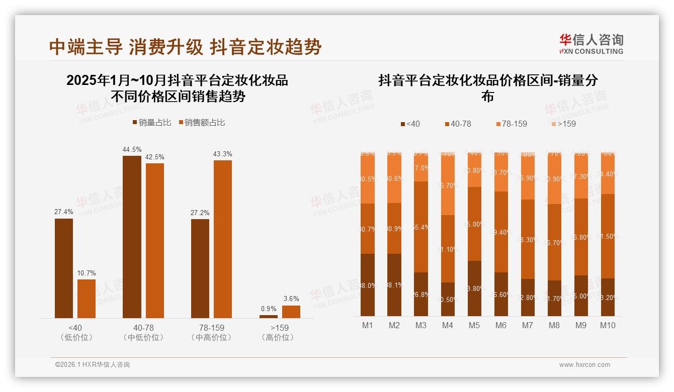 华信人咨询品类洞察：定妆化妆品63%推荐意愿但32%不满效果-2026年1月-定妆化妆品-38