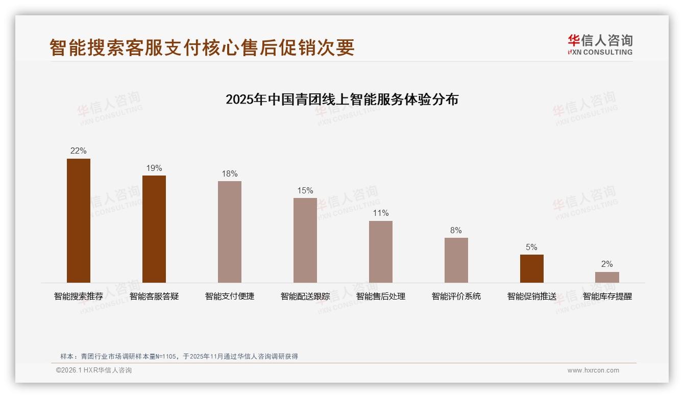 华信人咨询研报速览：春季68%青团销量集中引爆品牌淡季焦虑-2026年1月-青团-38