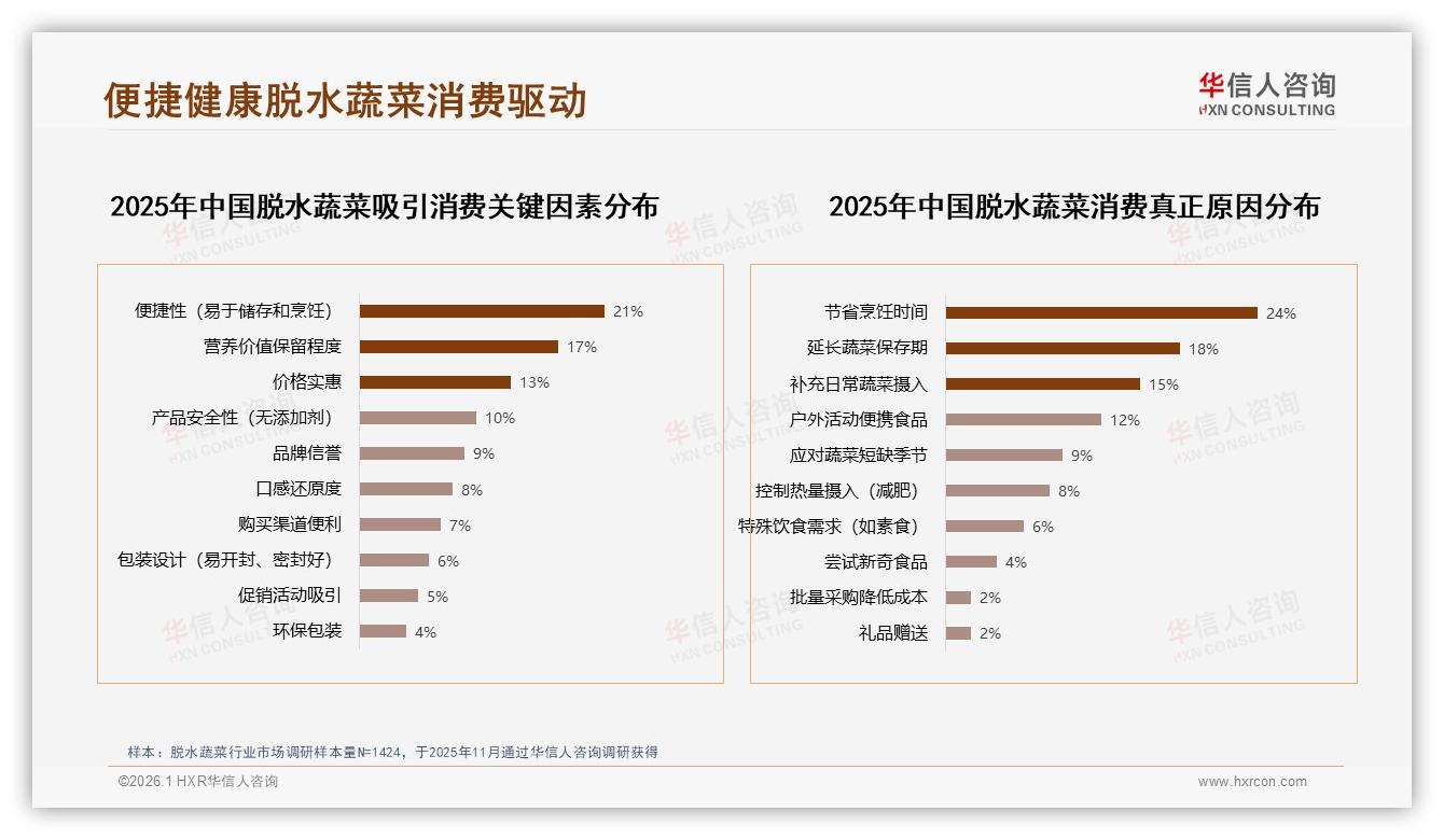 华信人咨询行业观察：抖音高端占比56.8%脱水蔬菜直播溢价空间打开-2026年1月-脱水蔬菜-38