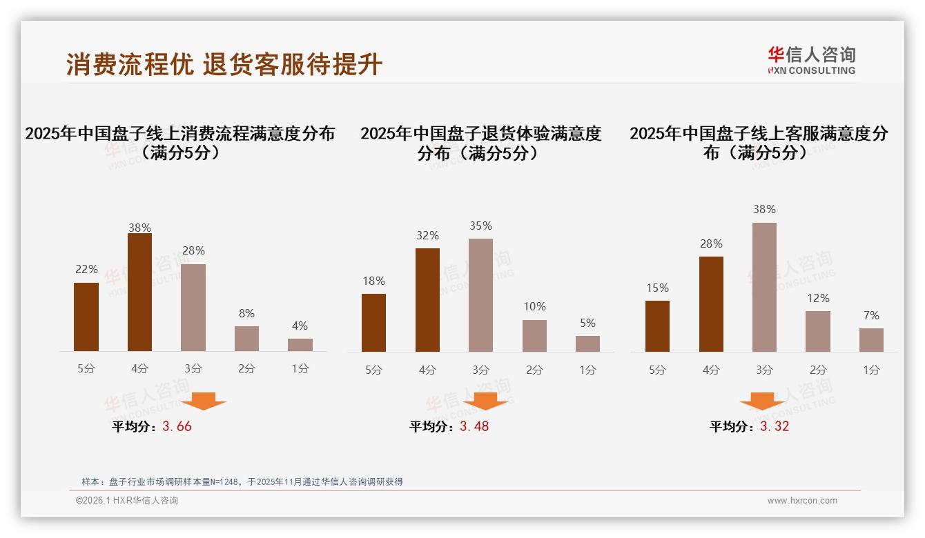华信人咨询年度复盘：35%旧盘损坏驱动换新，盘子品牌应推以旧换新-2026年1月-盘子-38