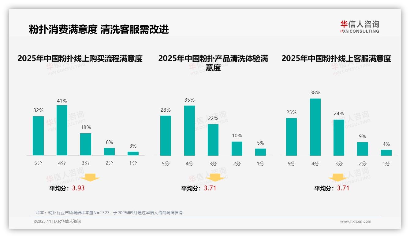 38%消费者偏好社交平台广告——华信人咨询报告深度解析-2025年11月-粉扑-38