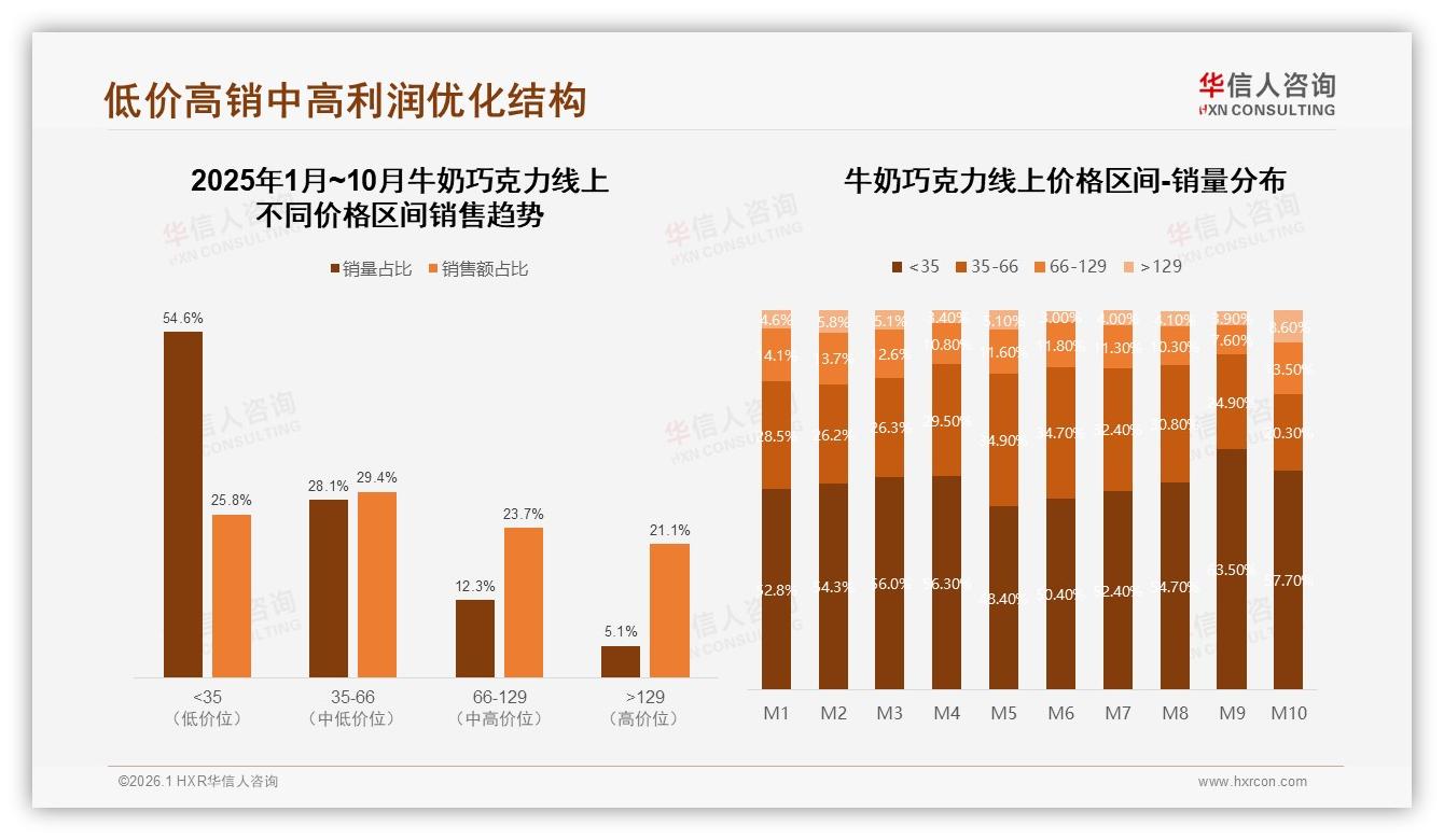 华信人咨询牛奶巧克力品类年报：34%真实用户分享主导消费决策，UGC成新流量密码-2026年1月-牛奶巧克力-38