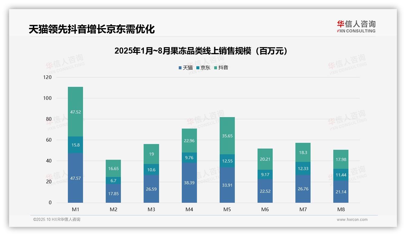 低价果冻销量占比65.7%：这一结论来自华信人咨询权威报告-2025年10月-果冻-38