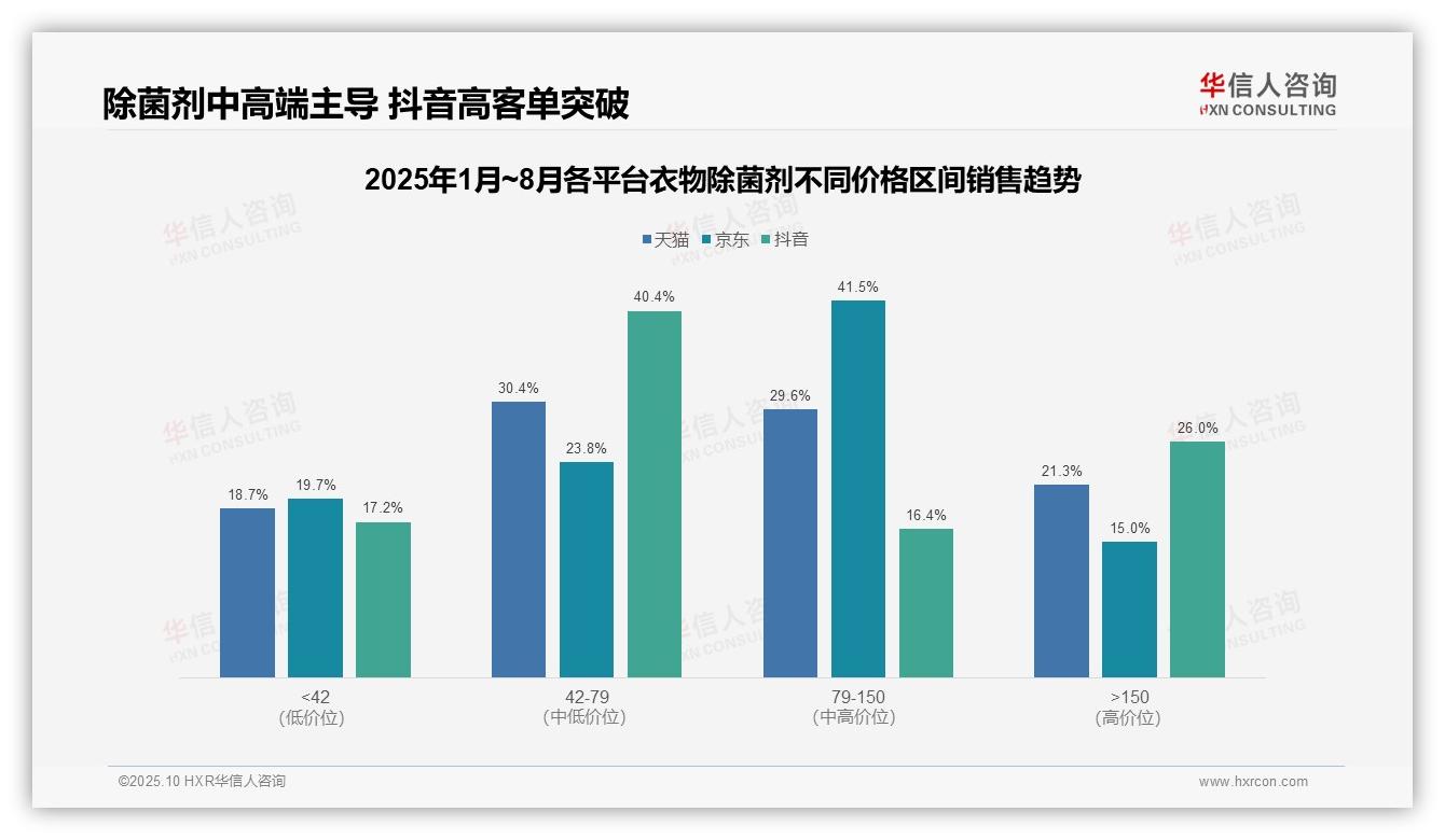 衣物除菌剂抖音高端市场占比26%，华信人咨询年度报告精华-2025年10月-衣物除菌剂-38
